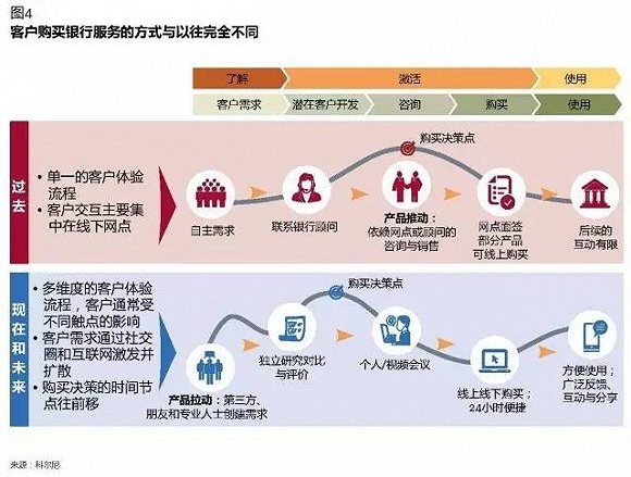 老年人理财渠道老年人喜欢去银行买钱不要笑着落伍这可能是最安全的