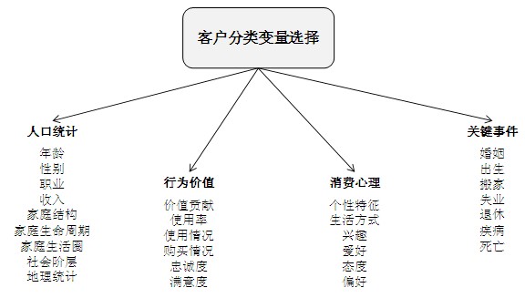 人口细分变量_开元研究 产品入市调查方案 了解产品消费者的需求(2)